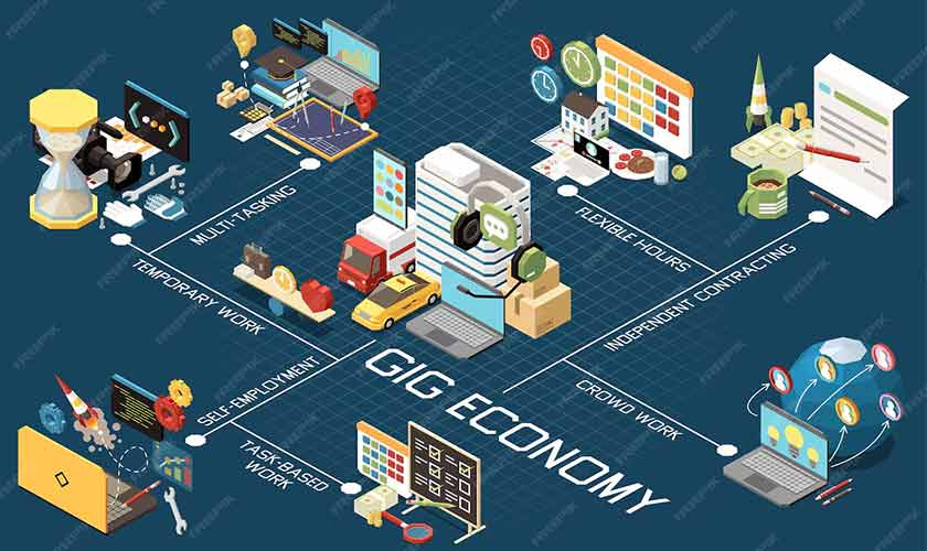 Pre-Employment Testing in the Gig Economy: Trust, But Prove It
